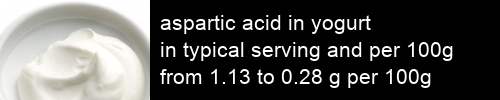 aspartic acid in yogurt information and values per serving and 100g
